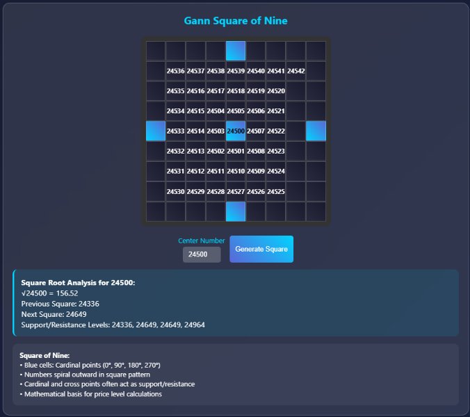 Screenshot #2 Gann Swing Method calculations