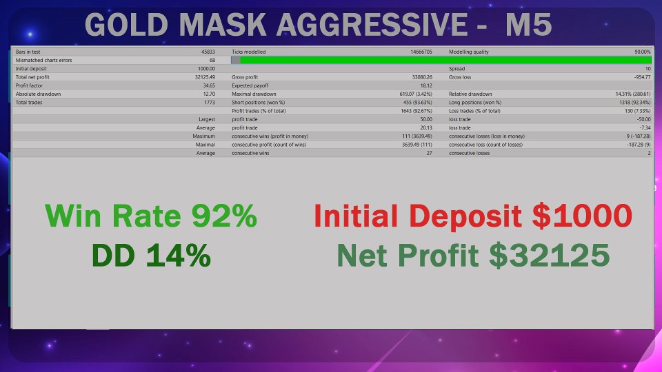 Screenshot #3 Gold Mask Aggressive