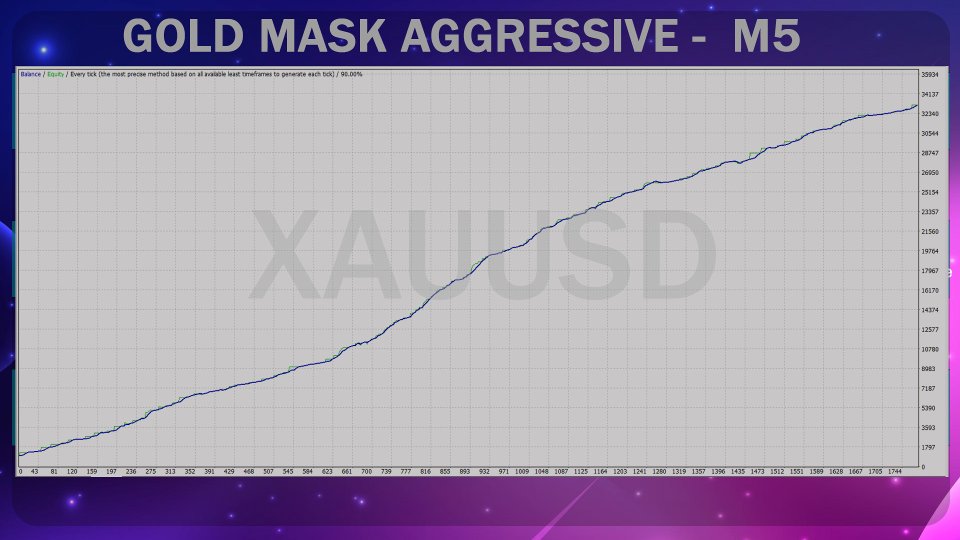 Screenshot #2 Gold Mask Aggressive