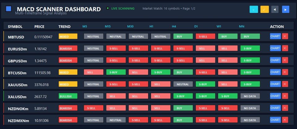 Screenshot #1 Macd Multi Timeframe Scanner
