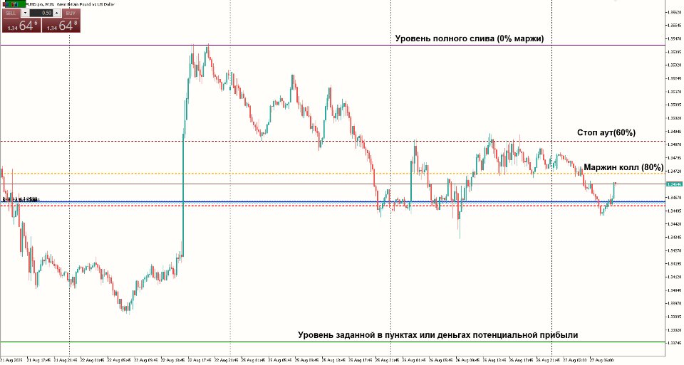 Screenshot #1 MarginVisualizer