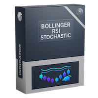 Momentum RSI Bollinger Stochastic Alert System
