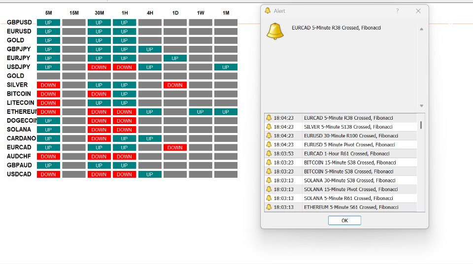 Screenshot #2 Multi Pair Range Percentage Scanner