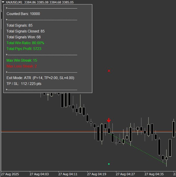 Screenshot #4 One Minute Gold