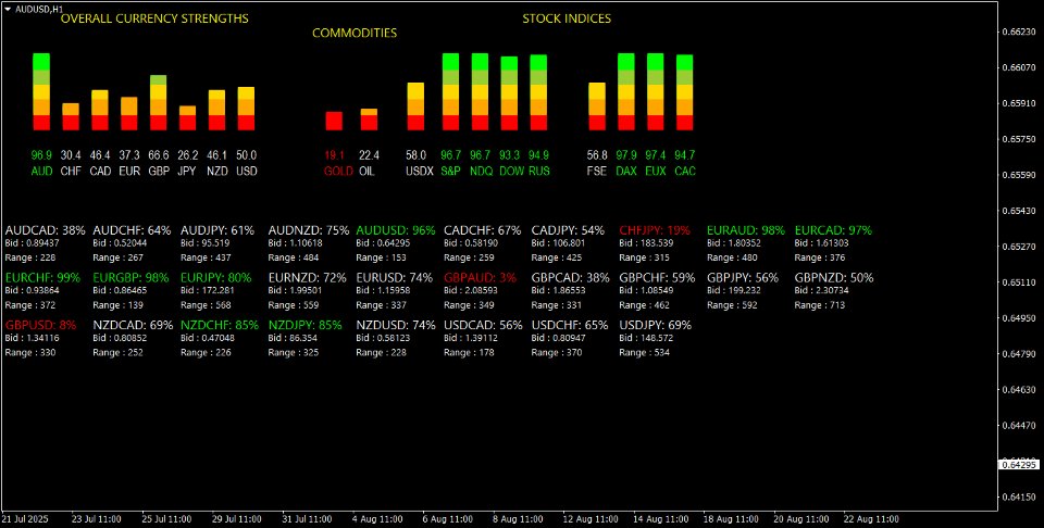 Screenshot #1 RangePower Index