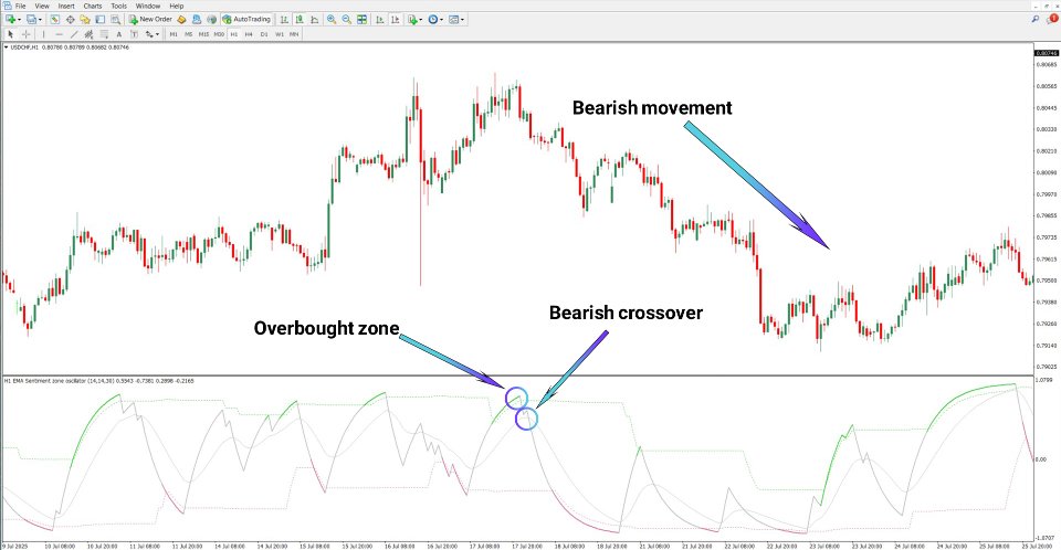 Screenshot #4 Sentiment Ratio Oscillator MT4