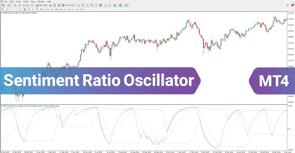 Screenshot #2 Sentiment Ratio Oscillator MT4
