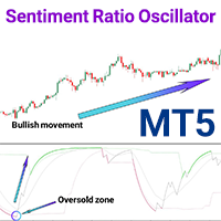 Sentiment Ratio Oscillator MT5