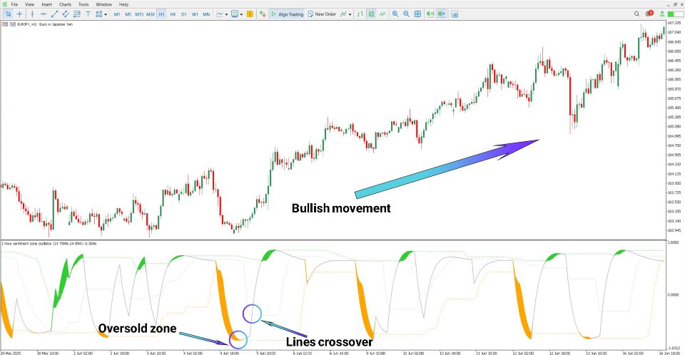Screenshot #2 Sentiment Ratio Oscillator MT5