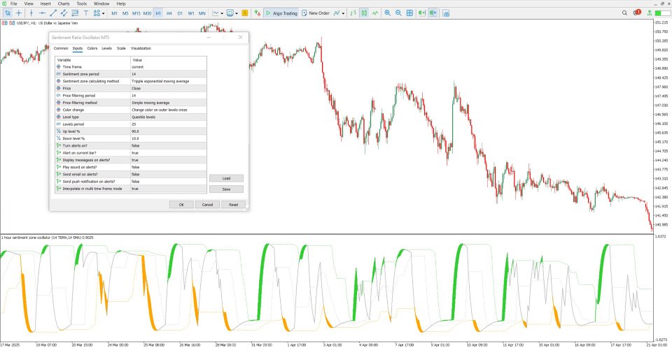 Screenshot #4 Sentiment Ratio Oscillator MT5