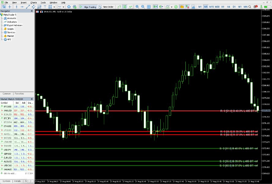 Screenshot #1 Smart Volume Support Resistance Indicator