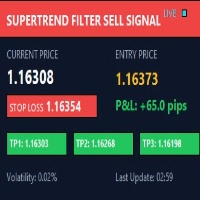 SuperTrend Filter Signal MT5