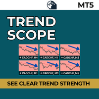 Trend Scope