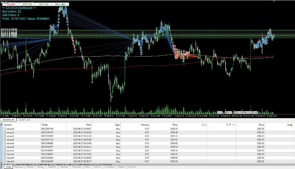 Screenshot #2 Ultimate DCA Hedge Bot