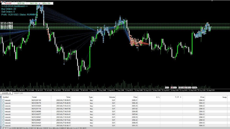 Screenshot #3 Ultimate DCA Hedge Bot