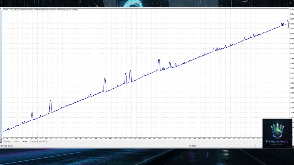 Screenshot #2 Alpha Ai