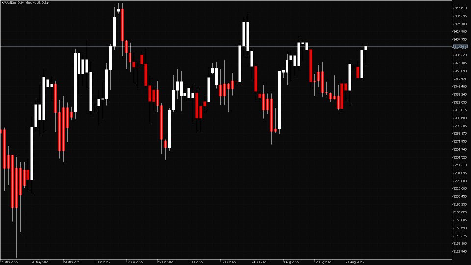Screenshot #7 Candle Movement Index