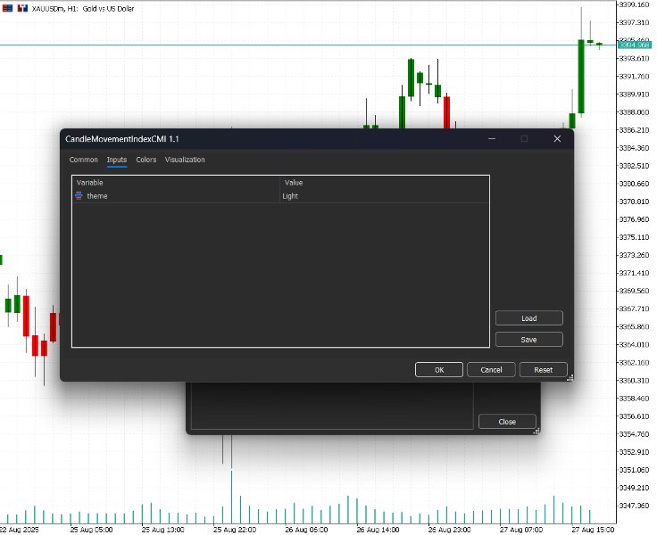 Screenshot #8 Candle Movement Index
