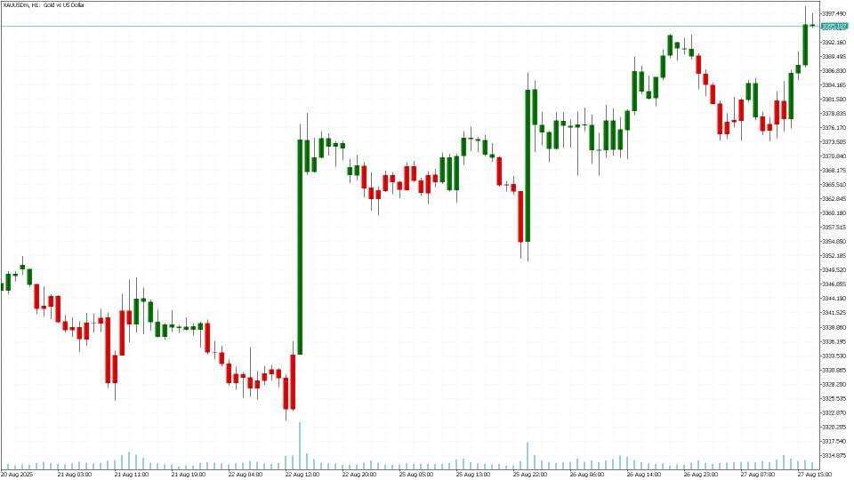 Screenshot #5 Candle Movement Index