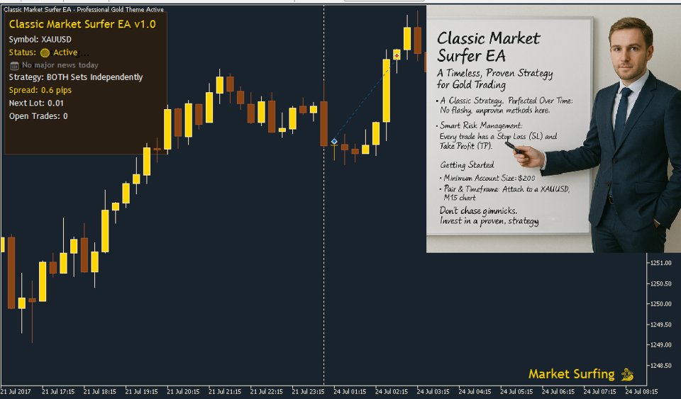 Screenshot #1 Classic Market Surfer EA MT4