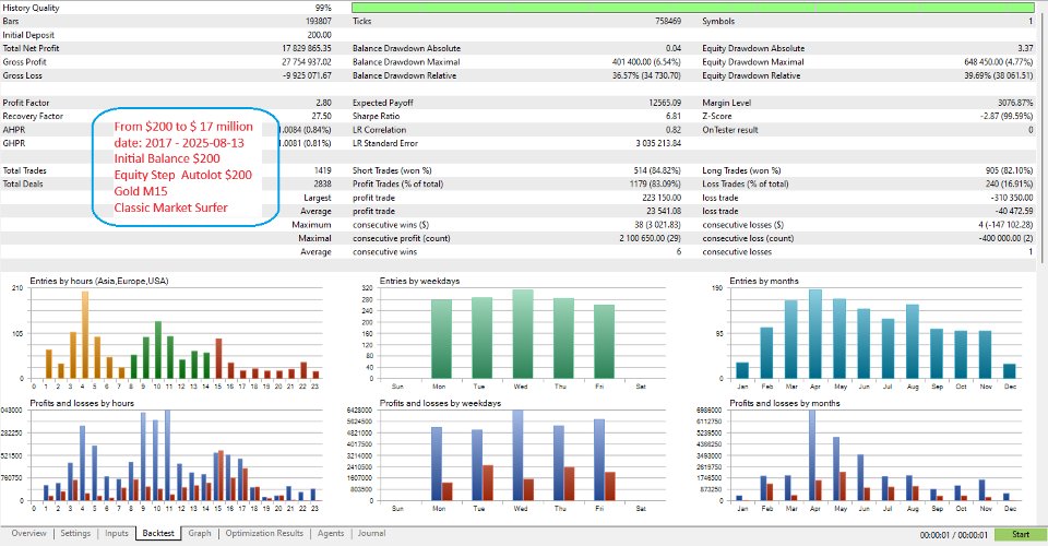Screenshot #2 Classic Market Surfer EA MT4