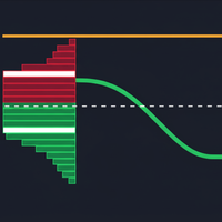Dynamic Volume Range Profile with Fair Value Zone