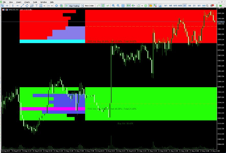Screenshot #1 Dynamic Volume Range Profile with Fair Value Zone