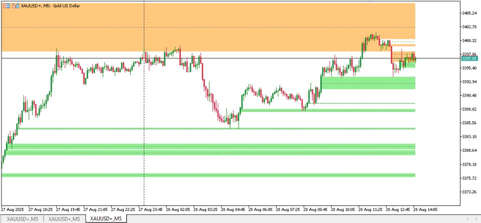 Capture d'écran #1 Fair Value Gap Zones