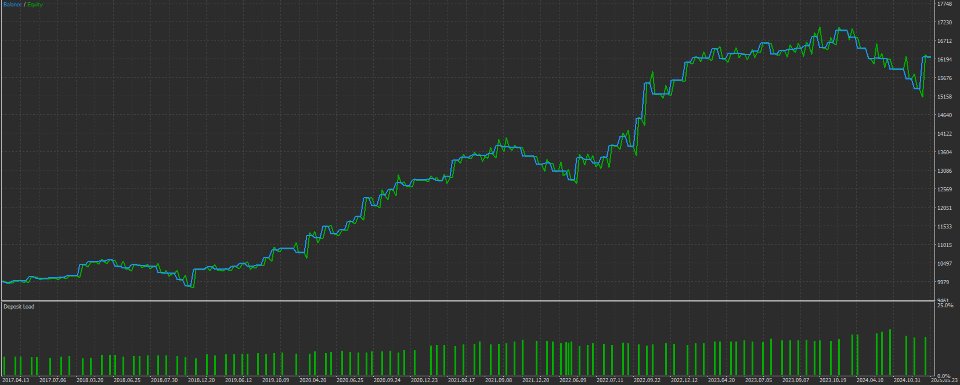 Screenshot #1 False Breakout EA MT5