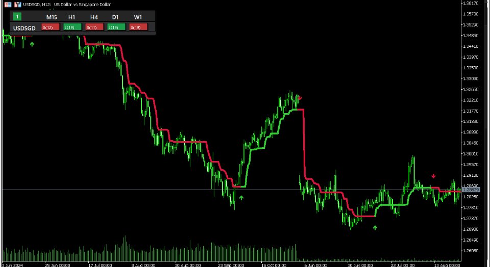 Screenshot #9 Gamma Silver Stuff MT5