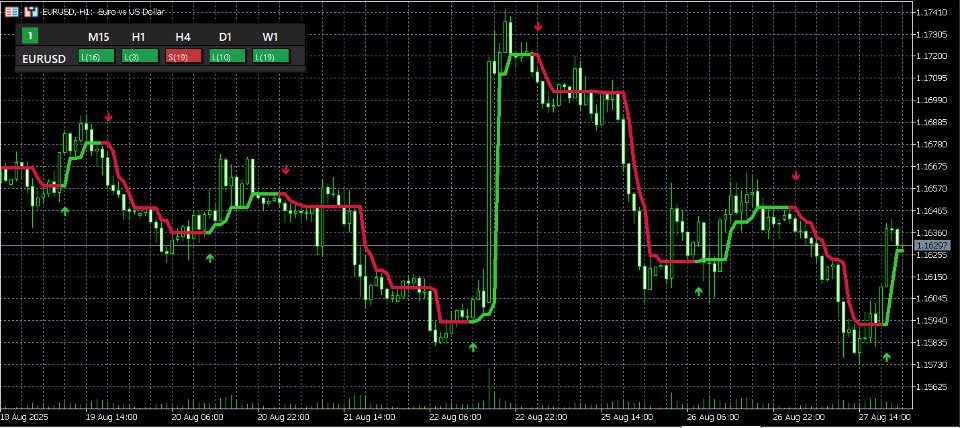 Screenshot #4 Gamma Silver Stuff MT5