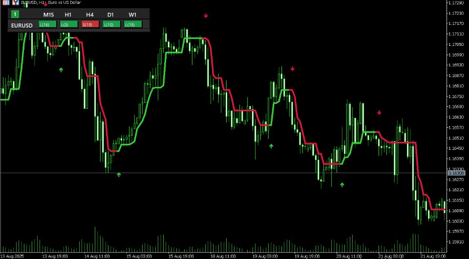 Screenshot #6 Gamma Silver Stuff MT5