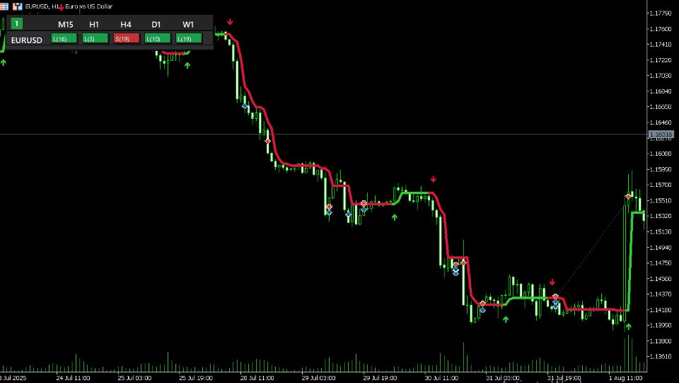 Screenshot #7 Gamma Silver Stuff MT5