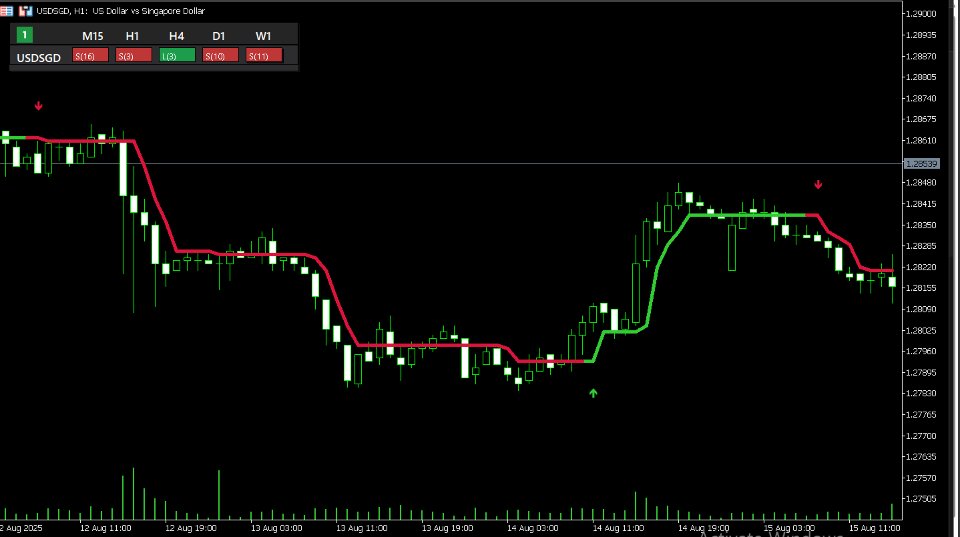 Screenshot #8 Gamma Silver Stuff MT5