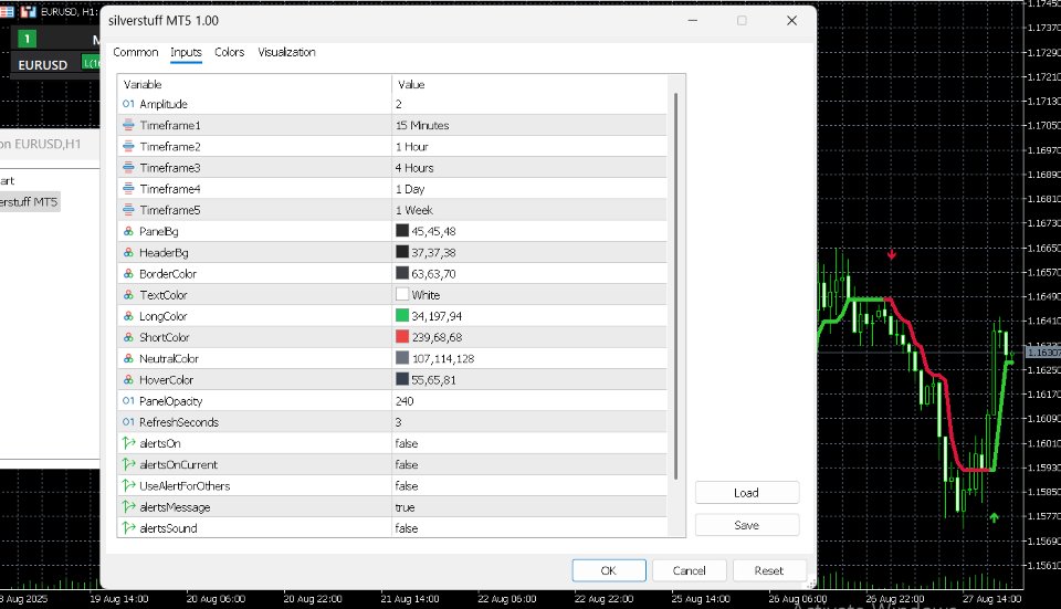 Screenshot #5 Gamma Silver Stuff MT5