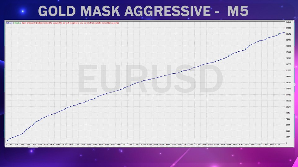 Screenshot #6 Gold Mask Aggressive