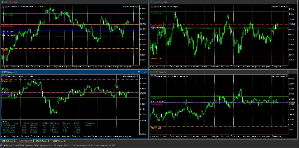 Screenshot #3 MarginVisualizer