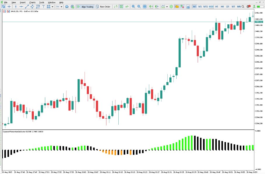 Screenshot #1 Market Squeeze Momentum Indicator