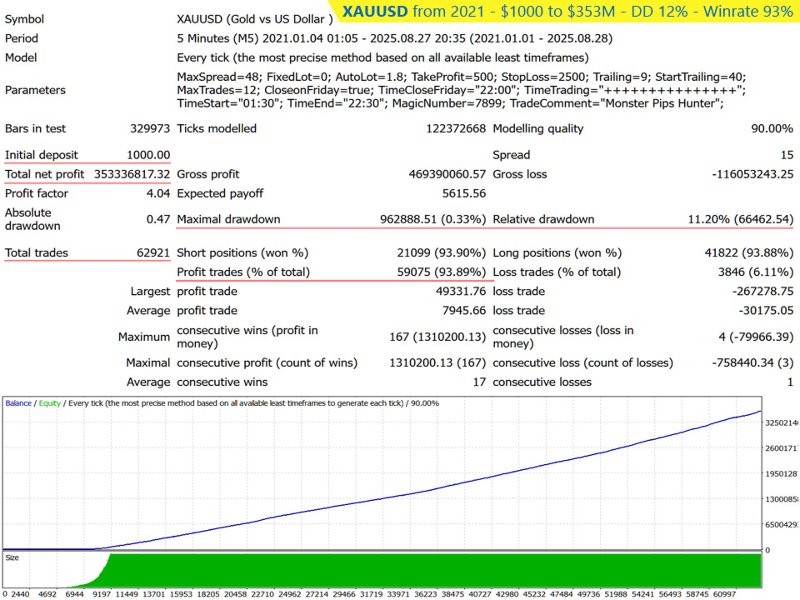 Screenshot #1 Monster Pips Hunter