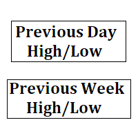 Previous day week high low Mt5