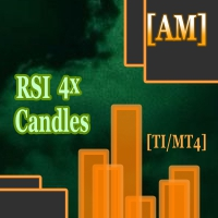 RSI 4x Candles AM