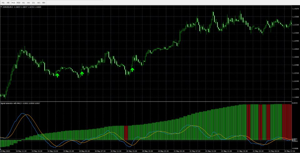 Capture d'écran #1 Signal Generator with MACD