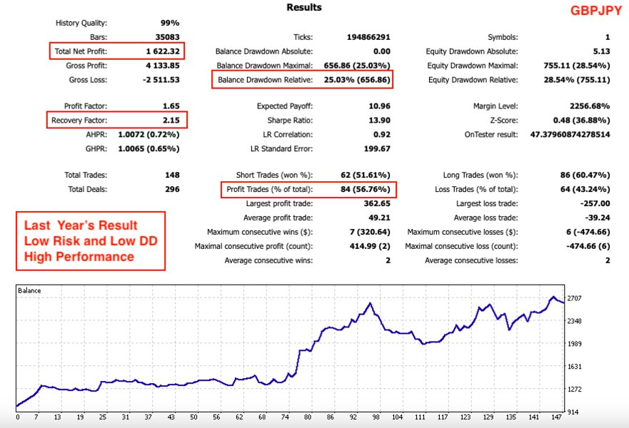 Screenshot #5 Sniper Fx EA