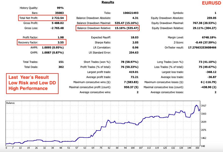 Screenshot #2 Sniper Fx EA