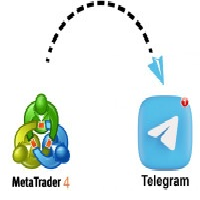 Telegram Price Alert EA