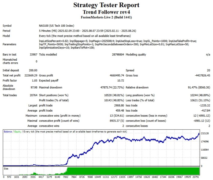 Screenshot #1 TrendMasterProEA