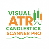 Visual ATR Candlestick Scanner Pro