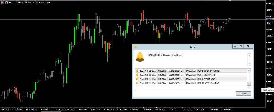 Screenshot #1 Visual ATR Candlestick Scanner Pro