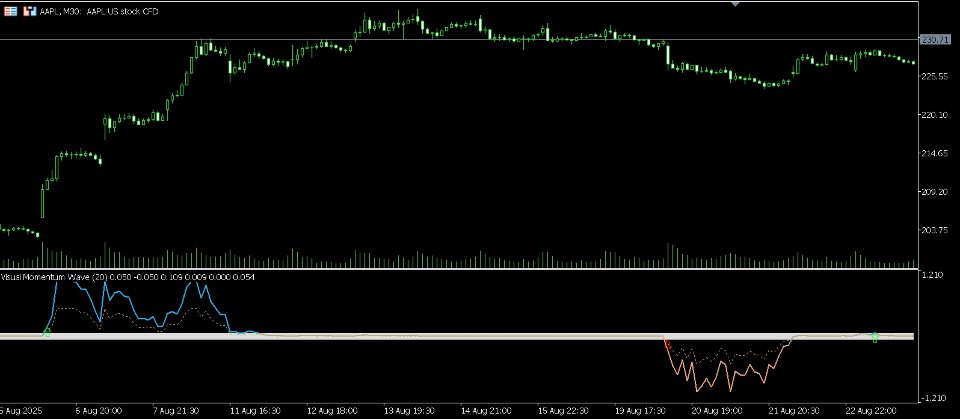 Screenshot #1 Visual Momentum Wave Indicator