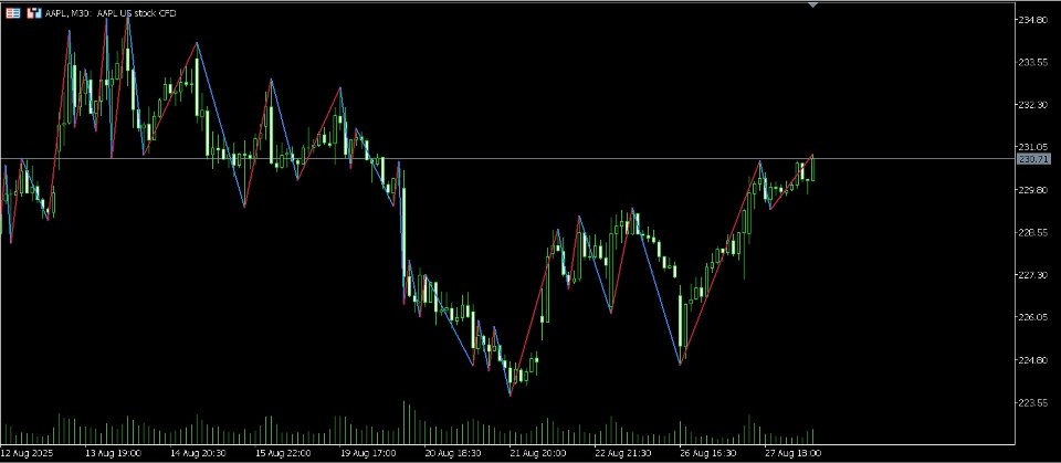 Screenshot #1 Visual Quantum Flux Oscillator Pro